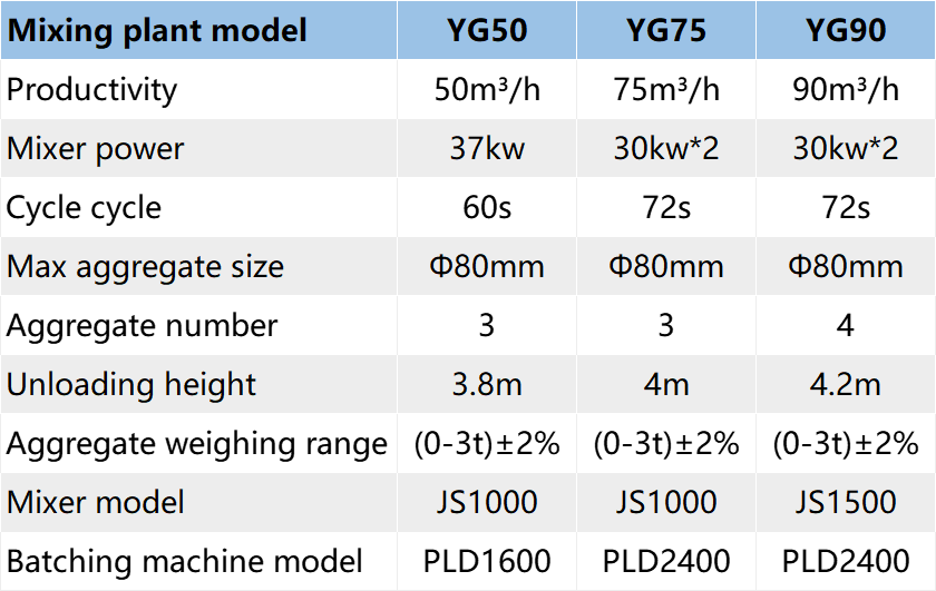 Technical Parameters​ 3