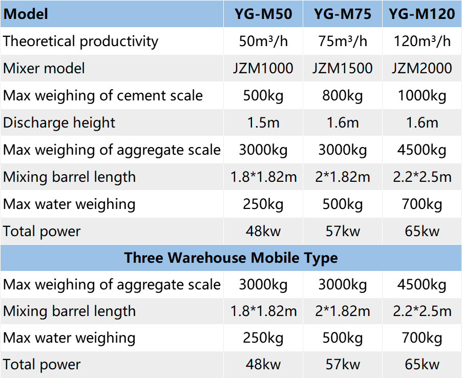 Technical Parameters​ 6
